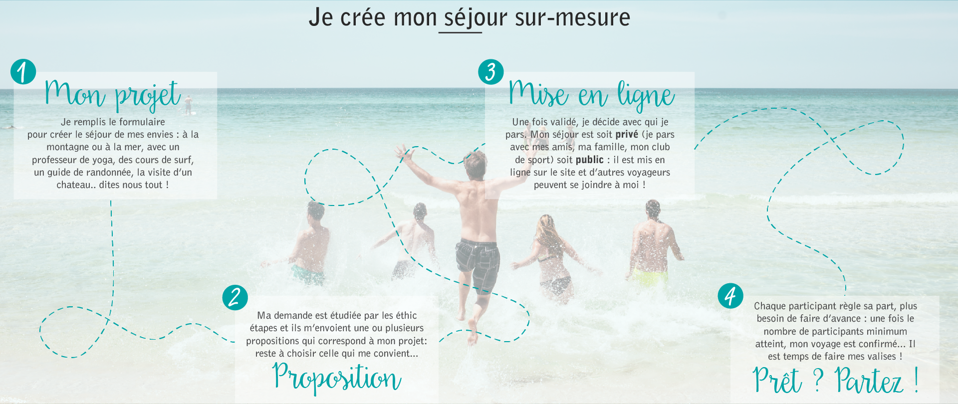 Co voyager avec éthic étapes